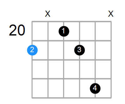 C#m6 Chord